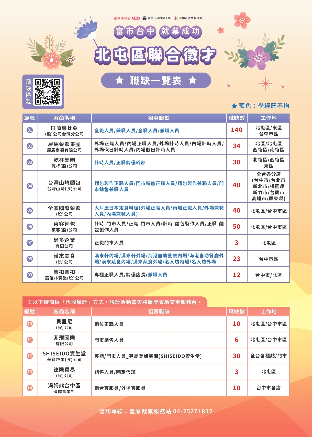 北屯區聯合徵才DM職缺一覽表2