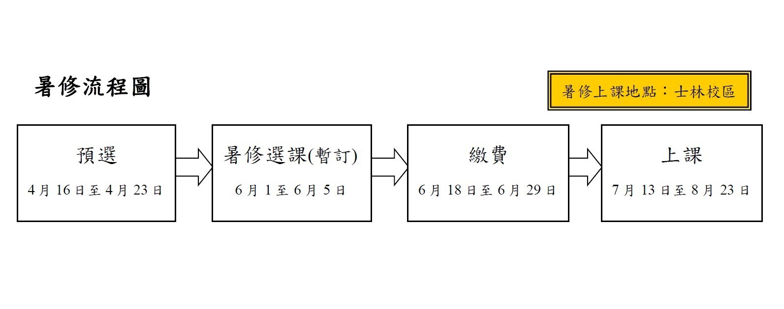暑修114