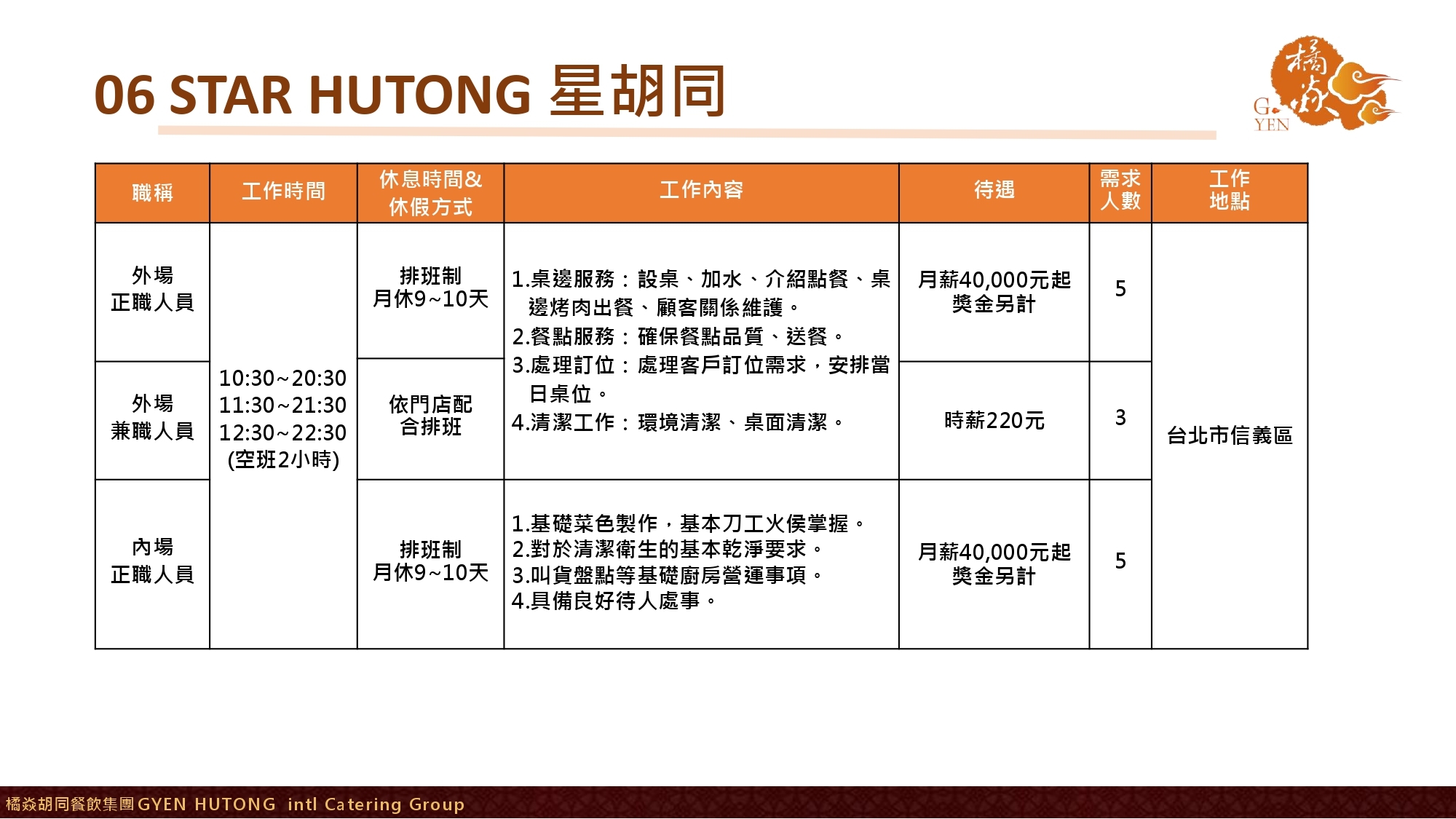 【橘焱胡同集團】招募職缺_相關福利制度10