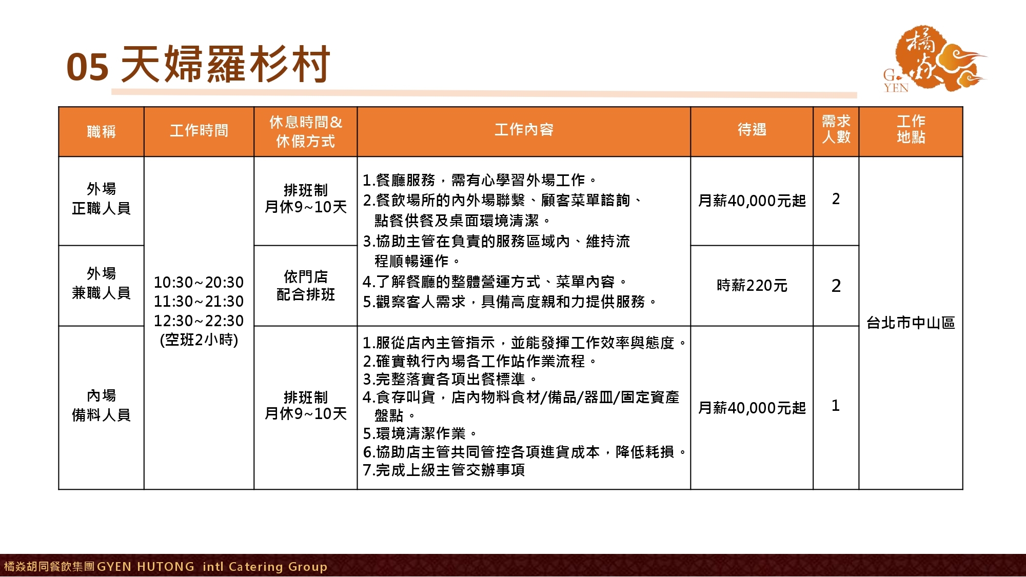 【橘焱胡同集團】招募職缺_相關福利制度8