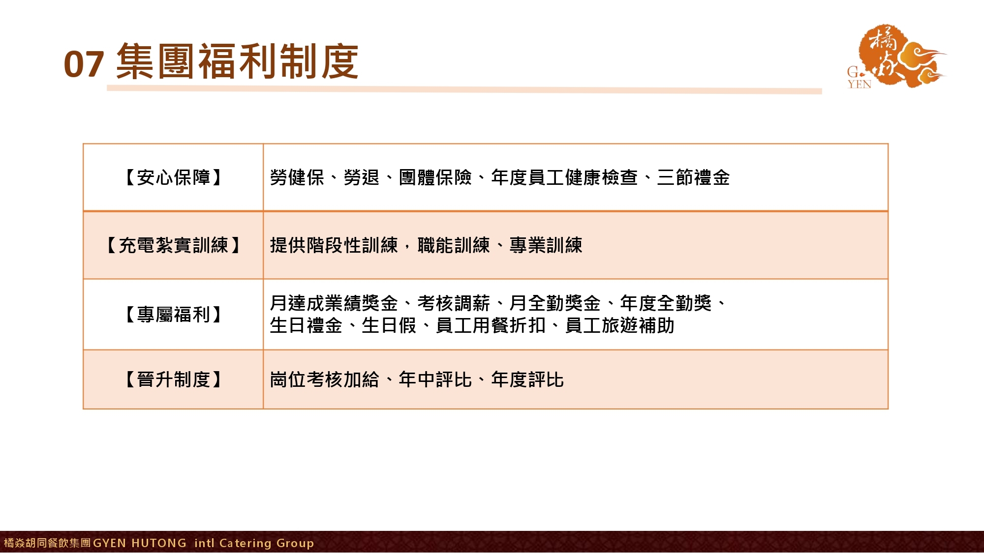 【橘焱胡同集團】招募職缺_相關福利制度12