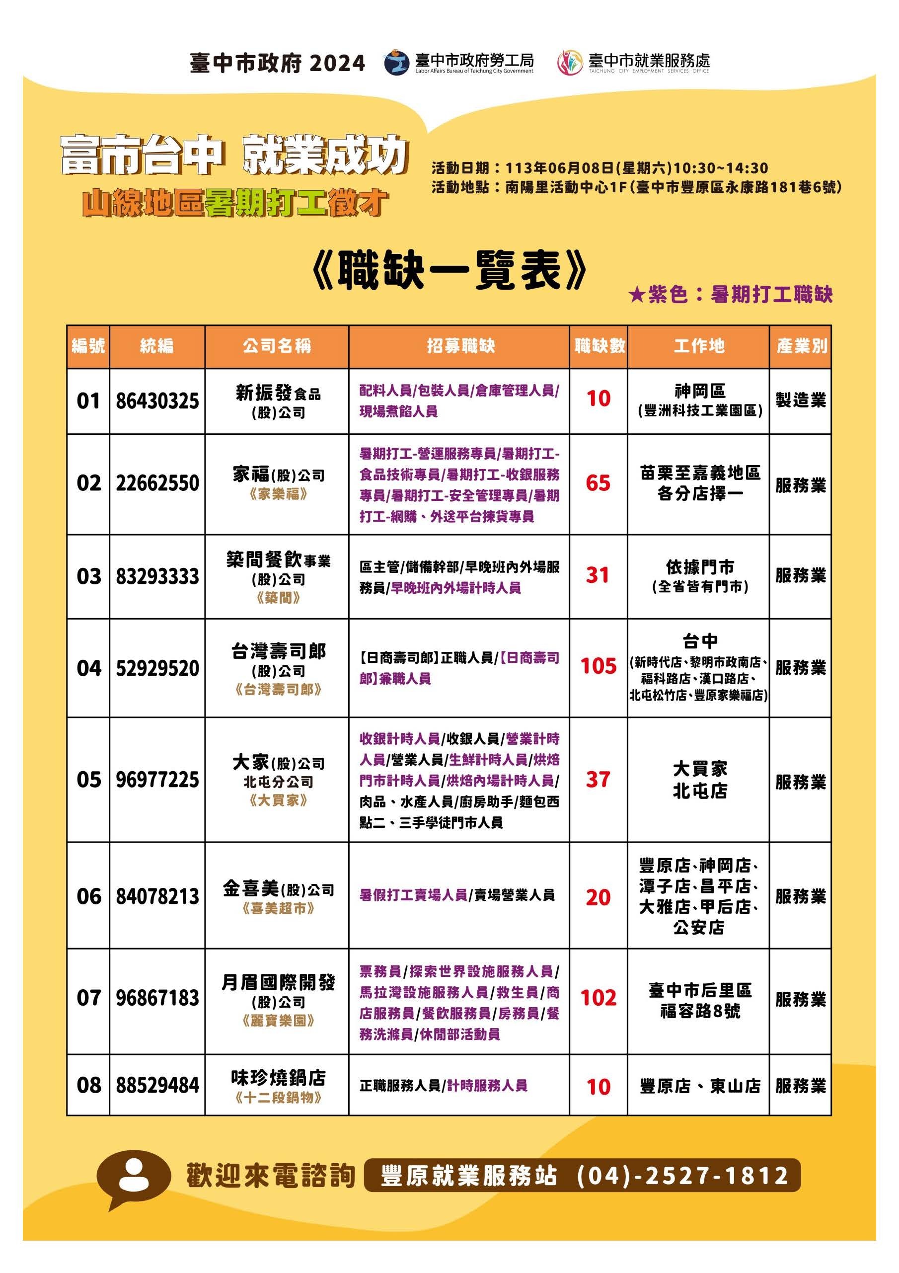 臺中市就業服務處2