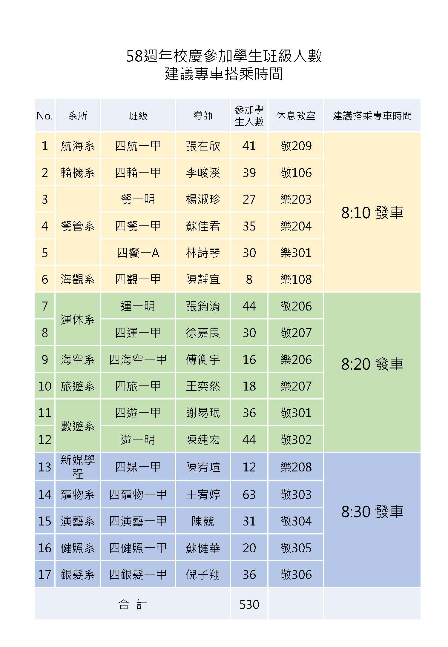 58週年校慶運動會校友回娘家接駁車交通指南 公告