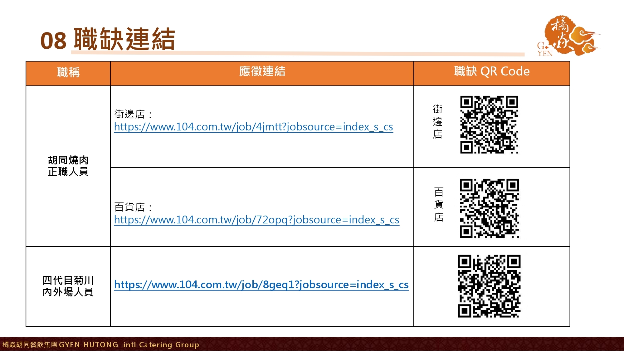 【橘焱胡同集團】招募職缺_相關福利制度13