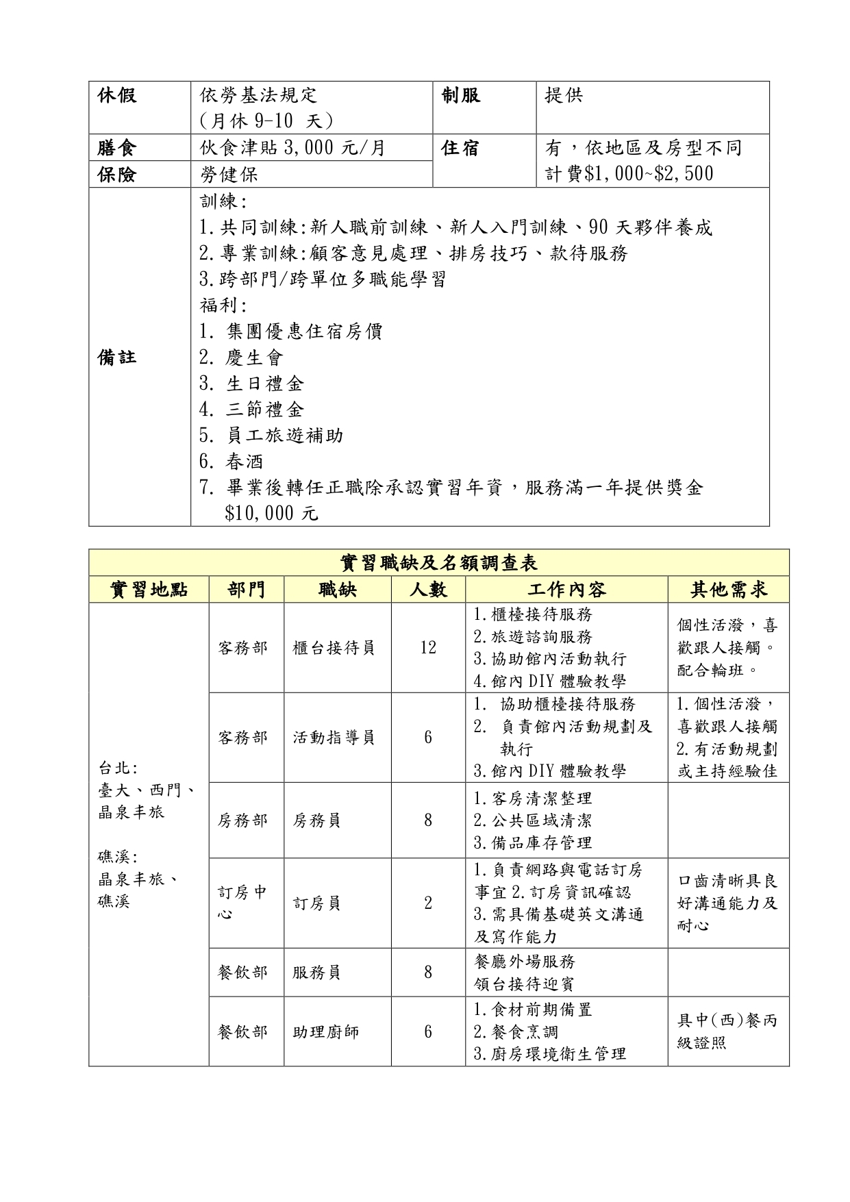2025年-晶泉丰旅.捷絲旅實習名額2