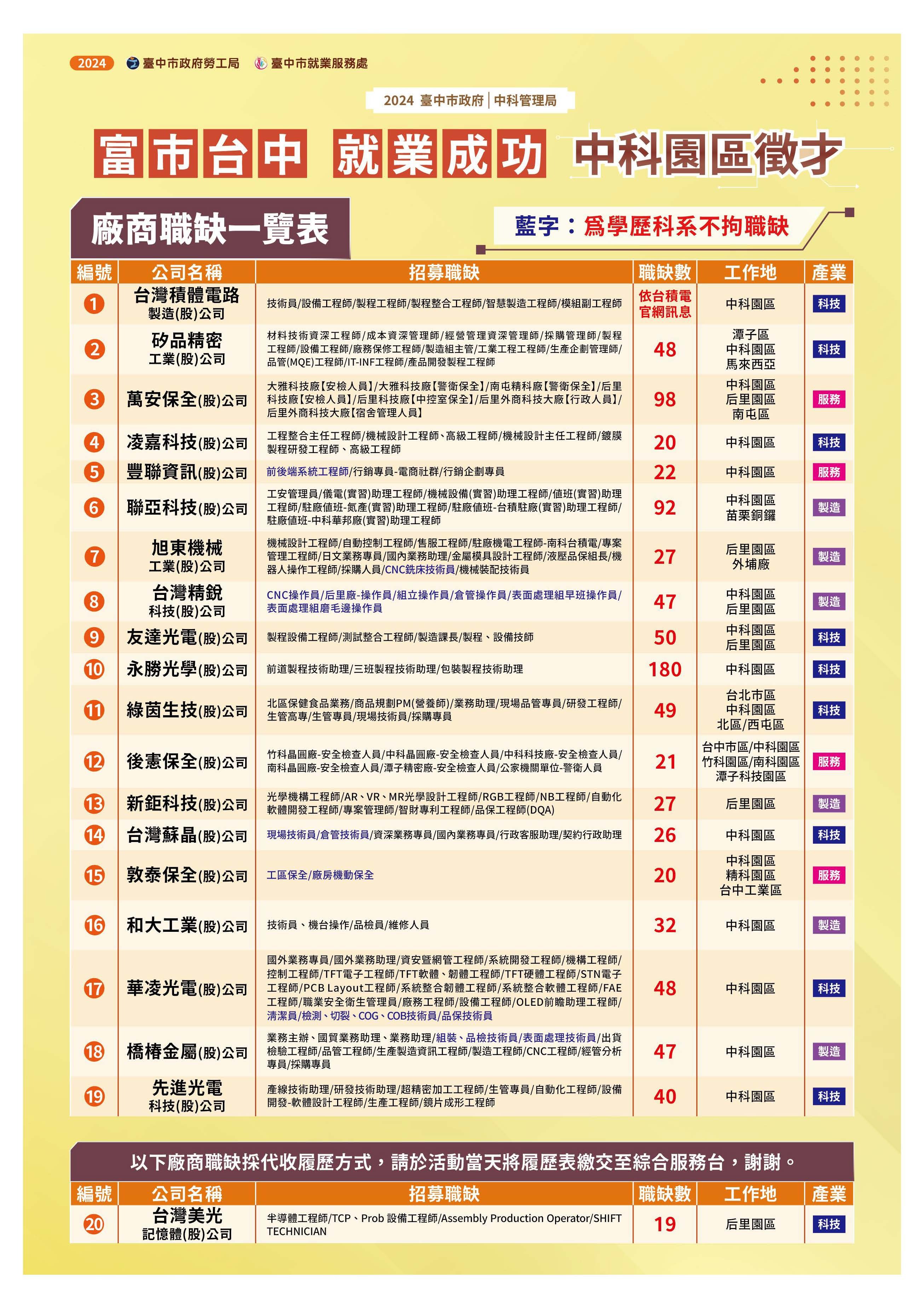 「富市台中 就業成功」中科園區徵才，