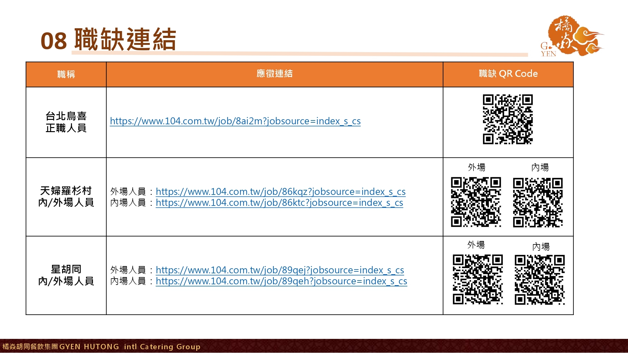 【橘焱胡同集團】招募職缺_相關福利制度14