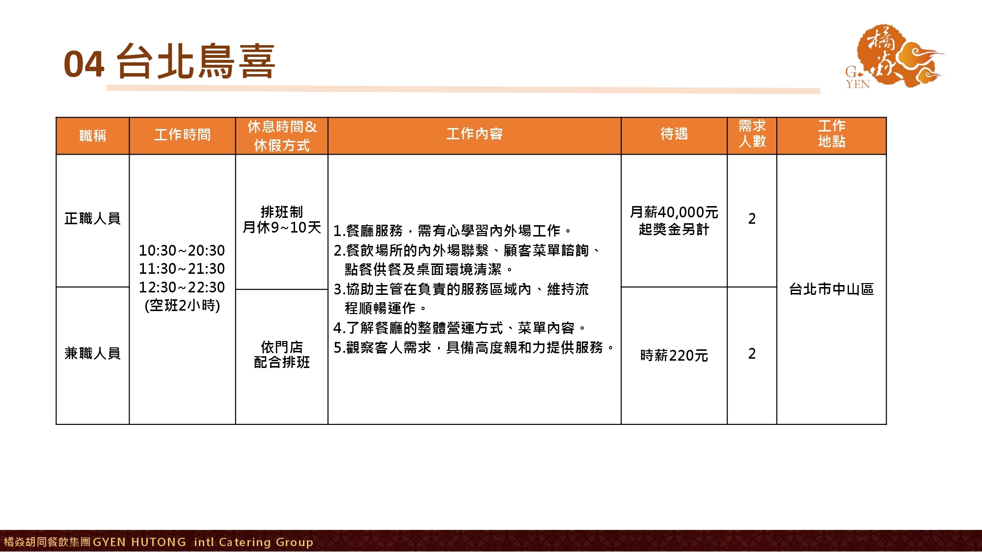 【橘焱胡同集團】招募職缺_相關福利制度6