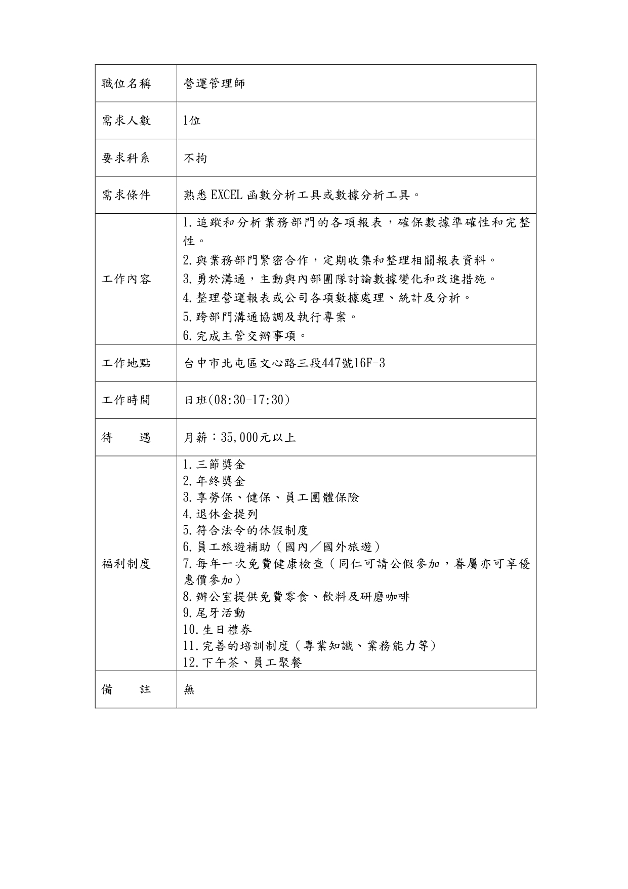 營運管理師