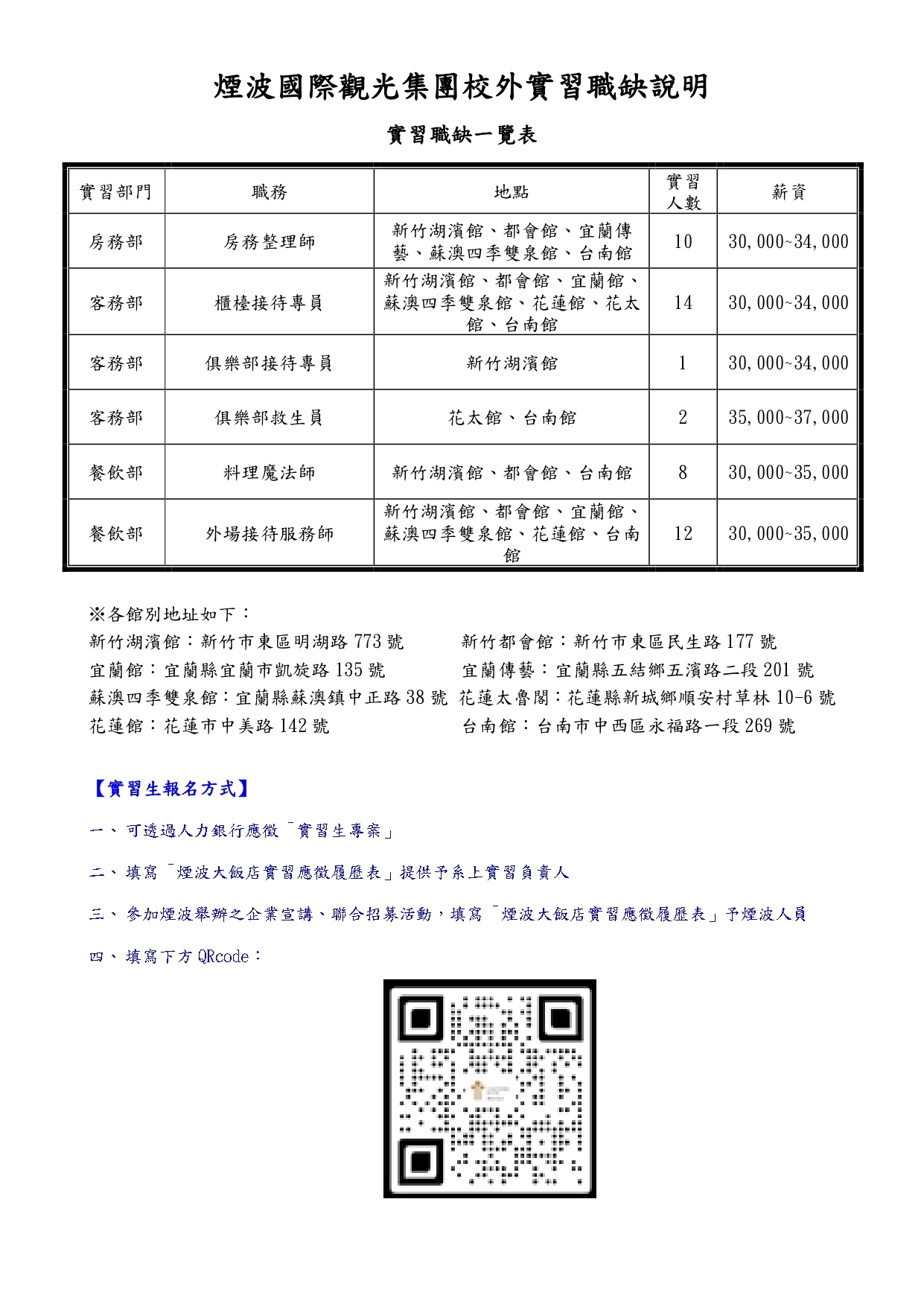 煙波大飯店校外實習職缺說明2026_page-0002