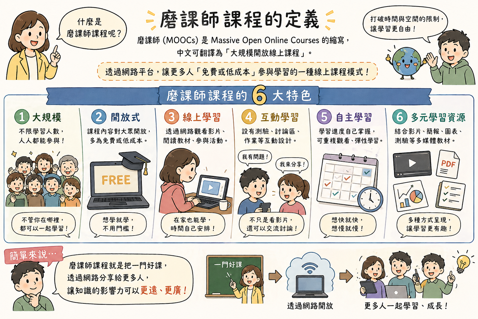 磨課師課程定義