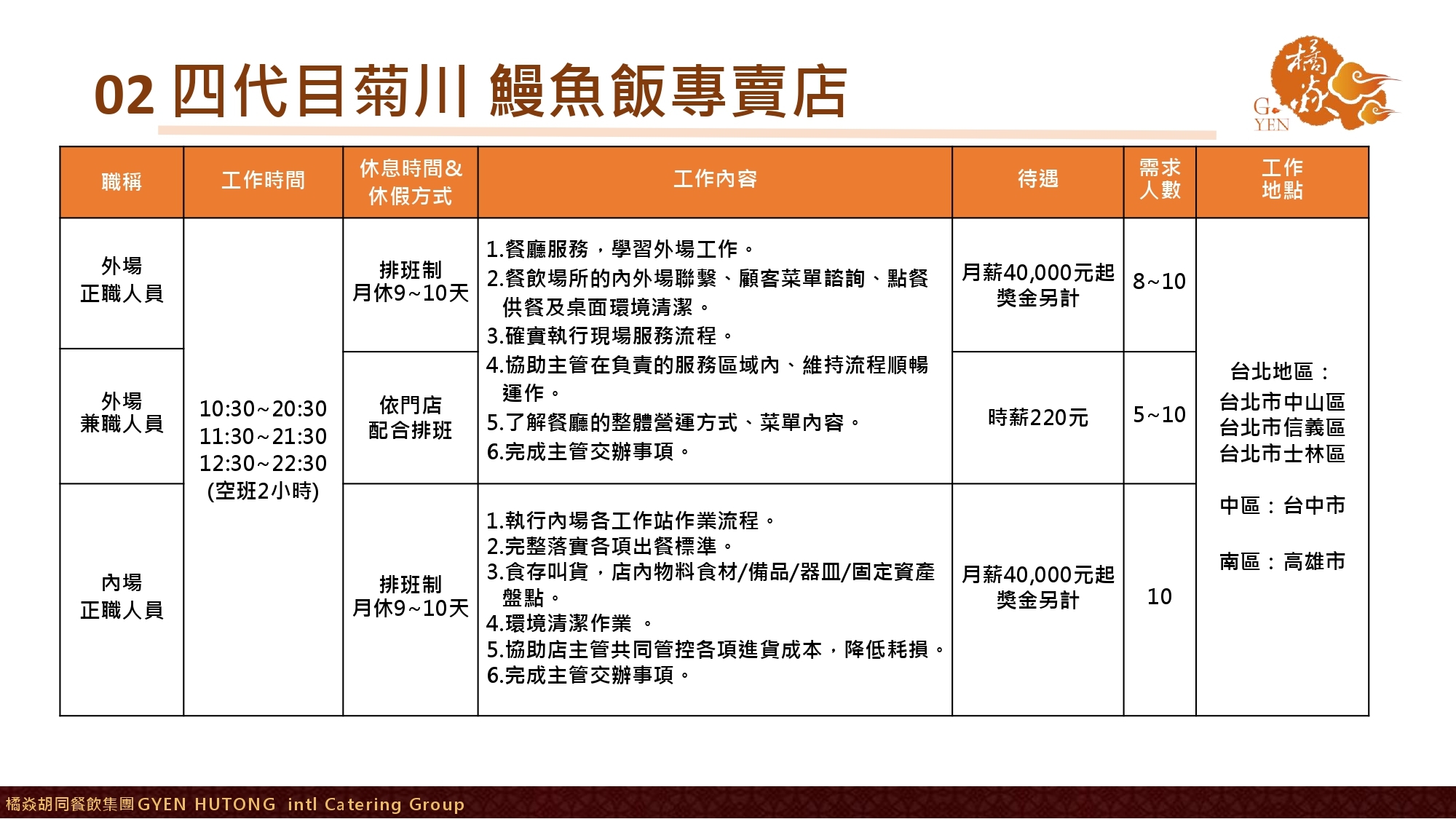 【橘焱胡同集團】招募職缺_相關福利制度4