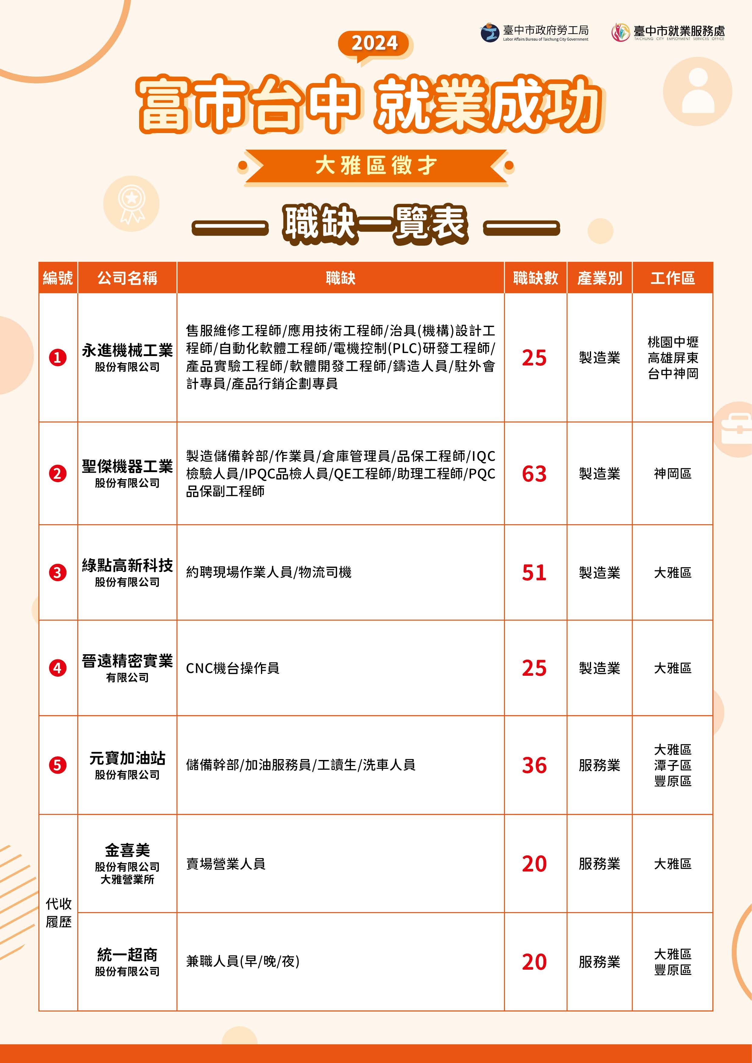 大雅區徵才2