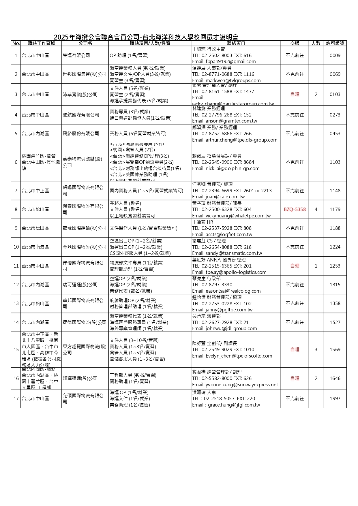 2025台北海洋科大 海攬公會會員徵才說明會-徵才明細