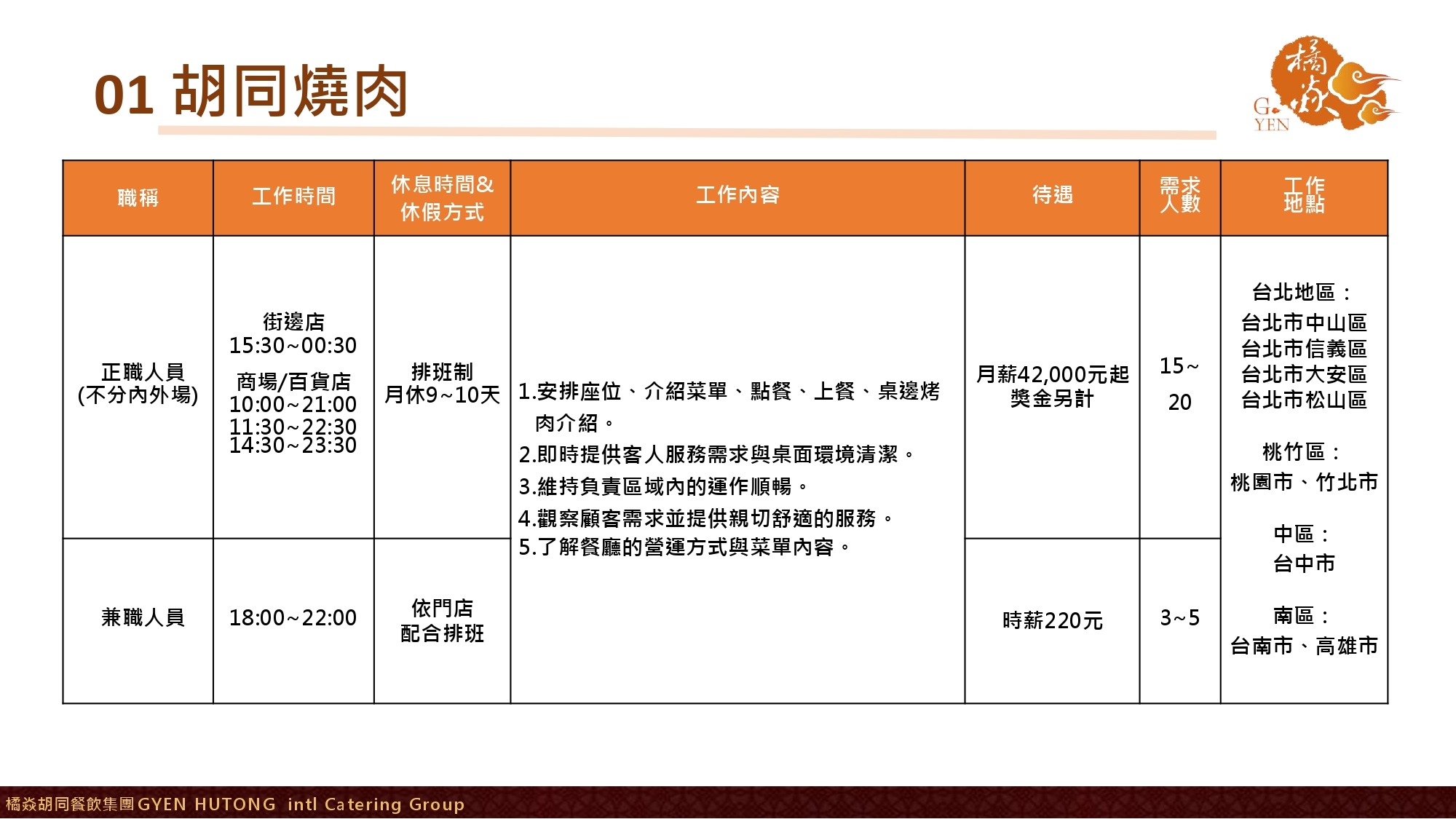 【橘焱胡同集團】招募職缺_相關福利制度2