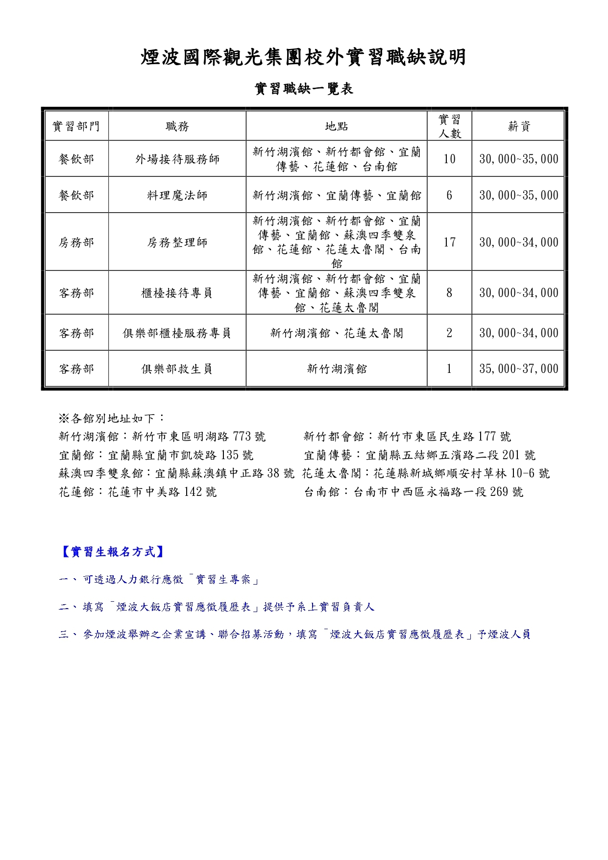 煙波大飯店校外實習職缺說明2025_0002